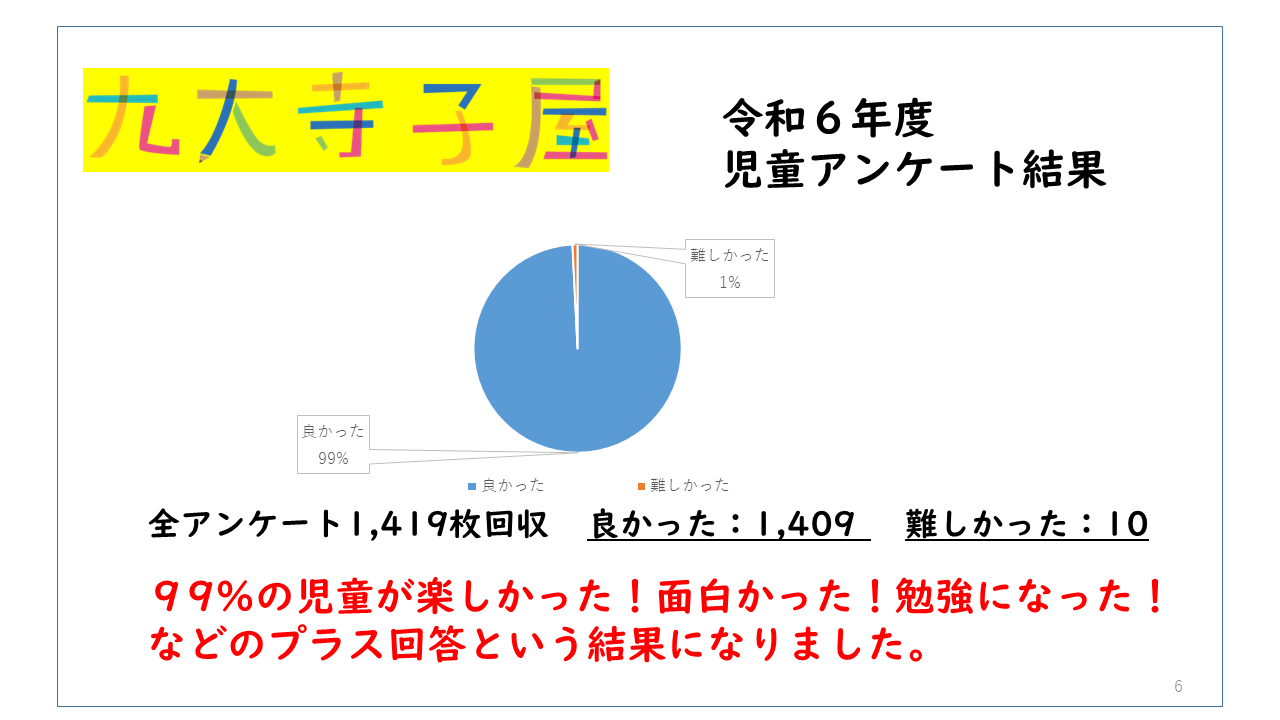 令和6年度に実施した児童アンケートの結果