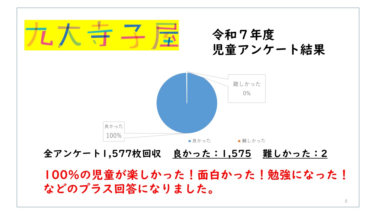 九大寺子屋令和7年度 アンケート