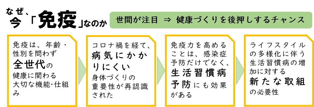 なぜ今「免疫」なのか