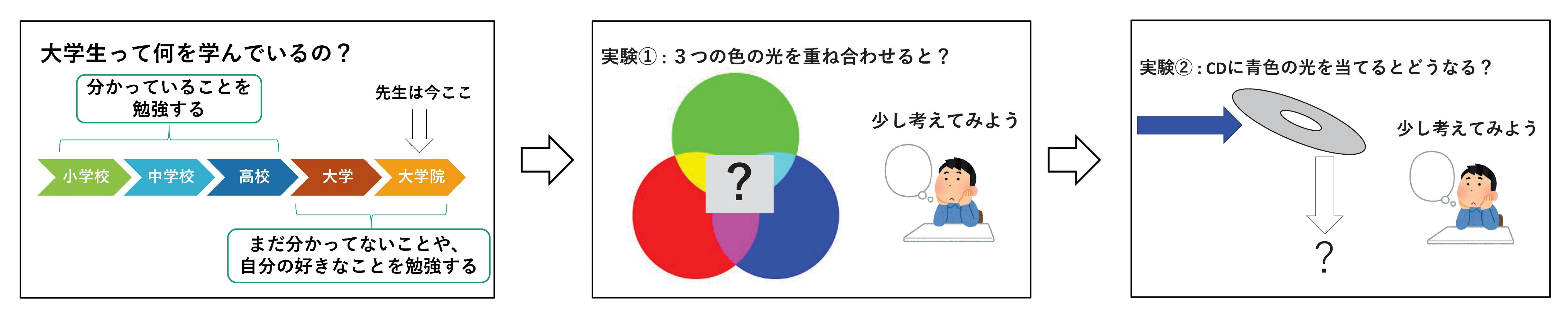 西里さんのスライド